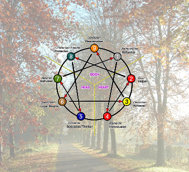Going Further with the Enneagram Going Further with the Enneagram