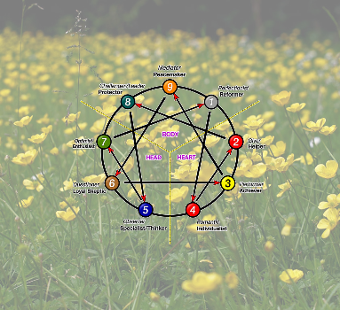Introduction to the Enneagram Introduction to the Enneagram
